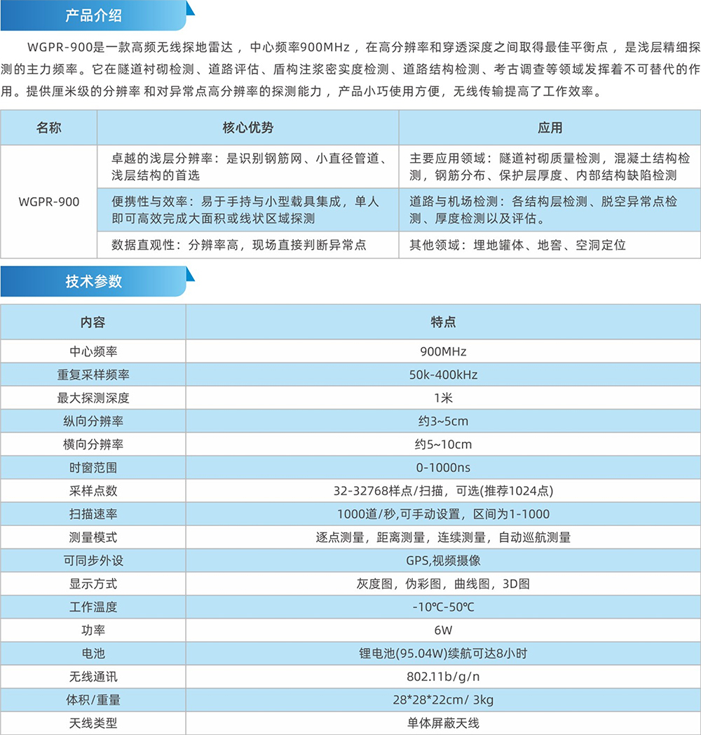 WGPR-900MHz参数介绍.jpg